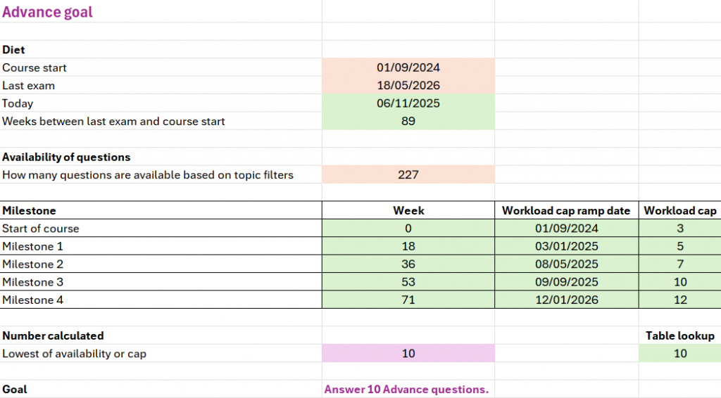 Advance goal calculation