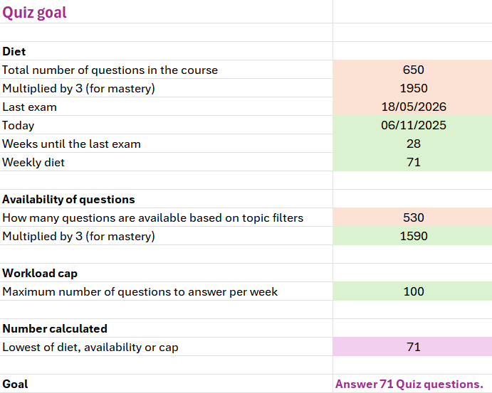 Quiz goal calculation