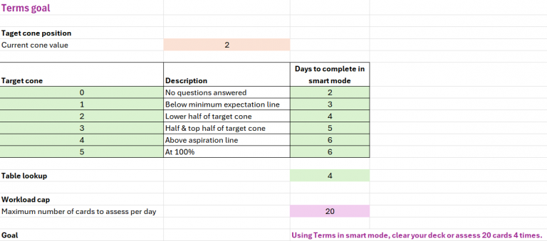 SmartRevise – Smart Revise