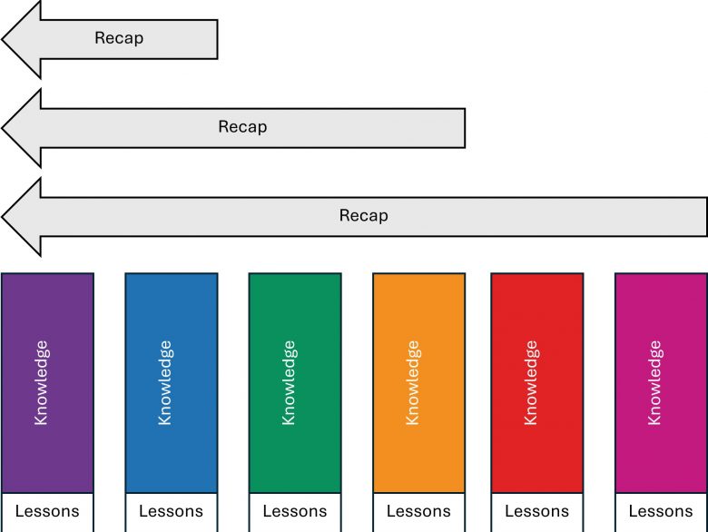 The Journey For Teachers Wanting To Get The Most Out Of Smart Revise The Journey For Teachers Wanting To Get The Most Out Of Smart Revise